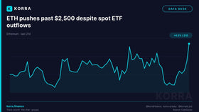 Featured exclusive Bitcoin 80K