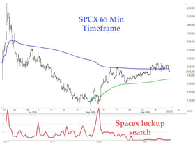 SpaceX SPCX stock trades near IPO levels months after public debut September 2026