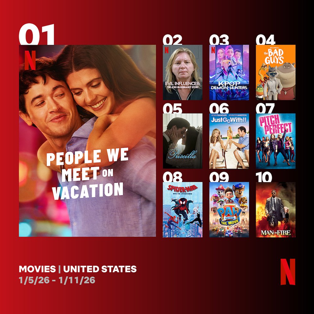 Netflix Top 10 movies chart graphic
