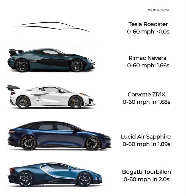 Tesla Roadster