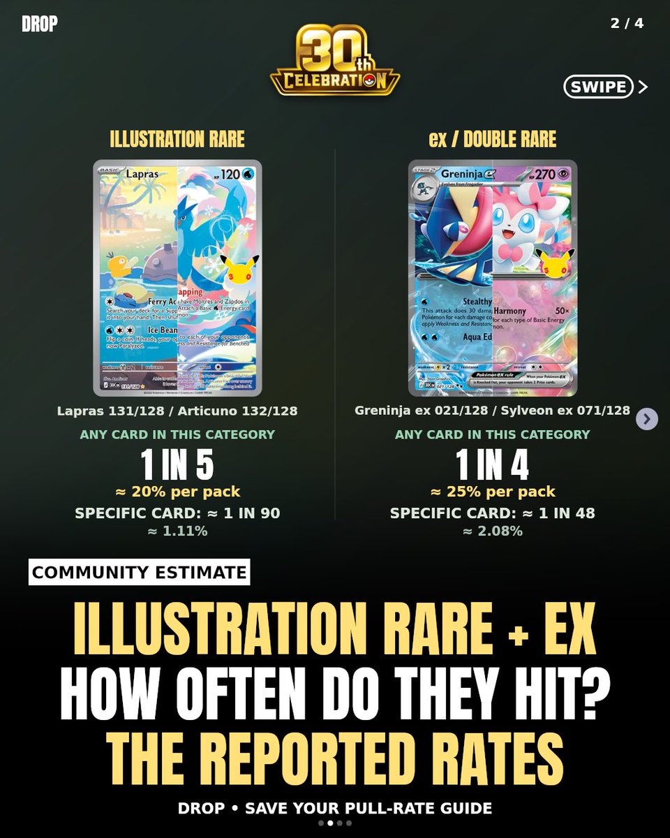 Pokemon 30th Celebration community pull rate data