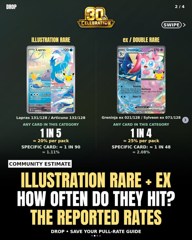 Pokemon 30th Celebration community pull rate data