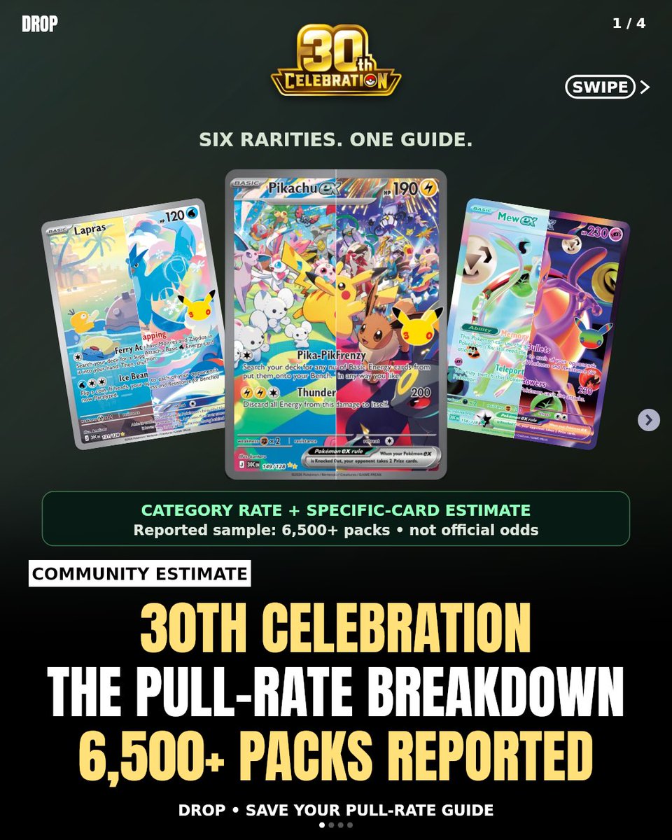 Pokemon TCG 30th Celebration pull rates chart September 2026