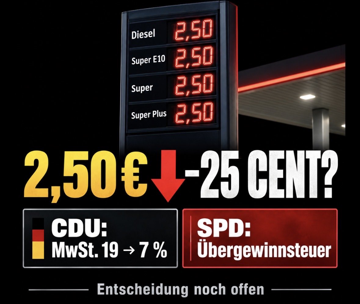 CDU will Spritpreise um bis zu 25 Cent pro Liter senken – Hoppermann nennt konkrete Zahlen