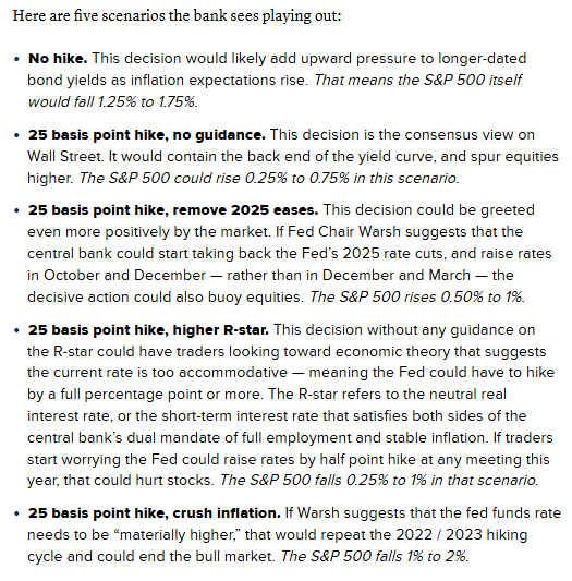 Federal Reserve poised to raise interest rates Wednesday September 2026 FOMC decision defying White House