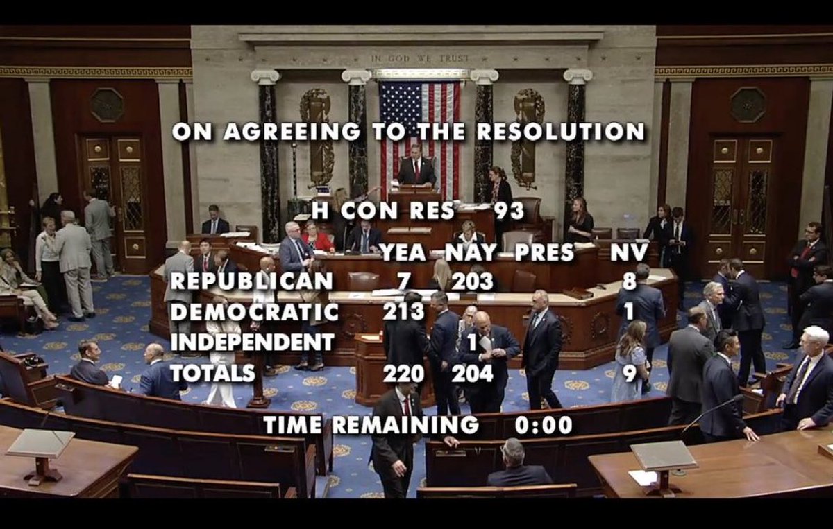 U.S. House passes Iran war powers resolution 220-204 limiting Trump military action 2026