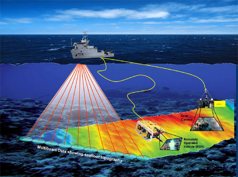 NOAA multibeam mapping imagery showing deep-ocean seafloor structure.