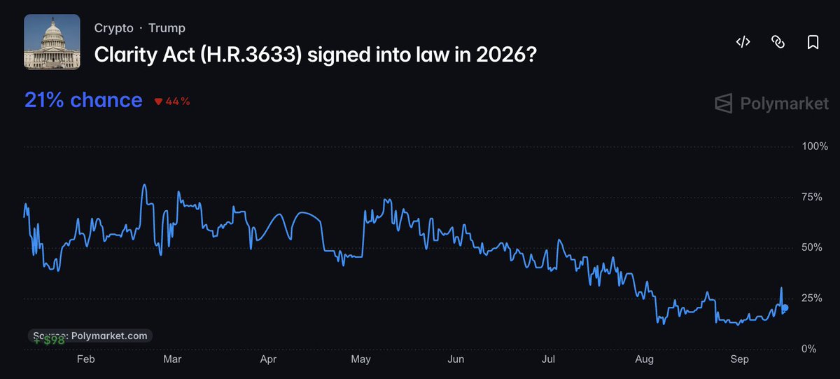 US Senate key procedural vote on Clarity Act cryptocurrency regulation September 2026