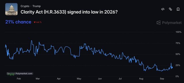 US Senate key procedural vote on Clarity Act cryptocurrency regulation September 2026