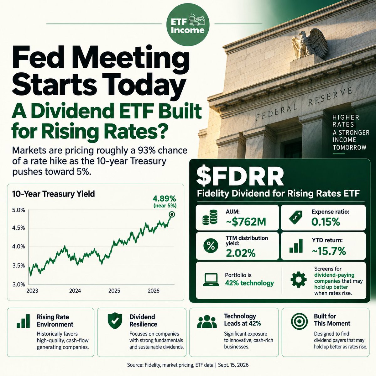 US 10-year Treasury yield near 5 percent as bond market and stocks react September 2026