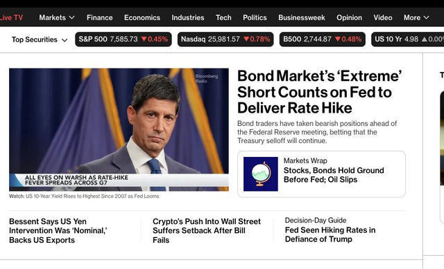 US stocks slip as oil prices and bond yields climb ahead of Federal Reserve decision 2026